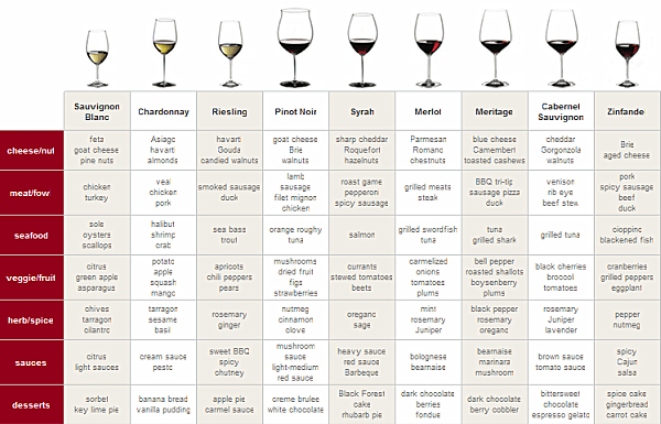 Italian Food And Wine Pairing Chart